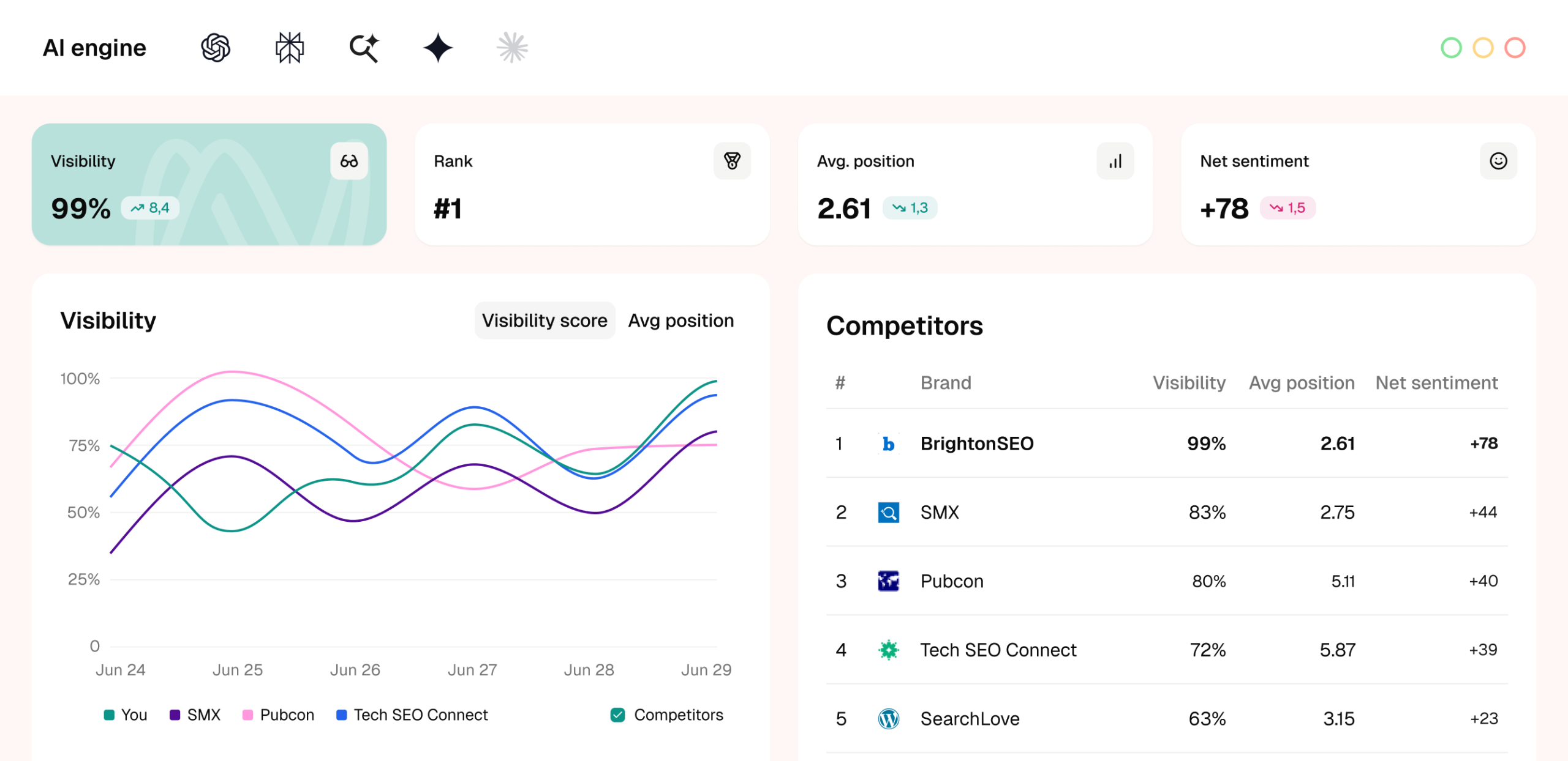 Monitor brands, sentiment, and competitors in ChatGPT, AI Mode, and more to shape your AI search visibility