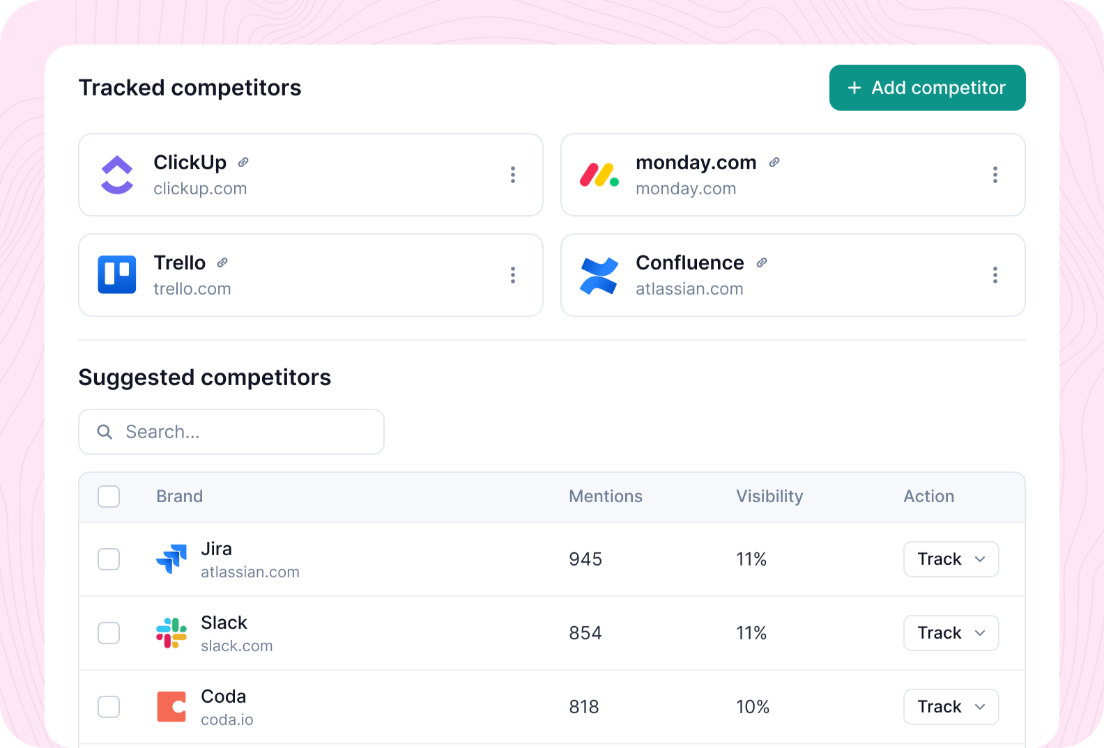 Tracked and suggested competitors with mentions and visibility