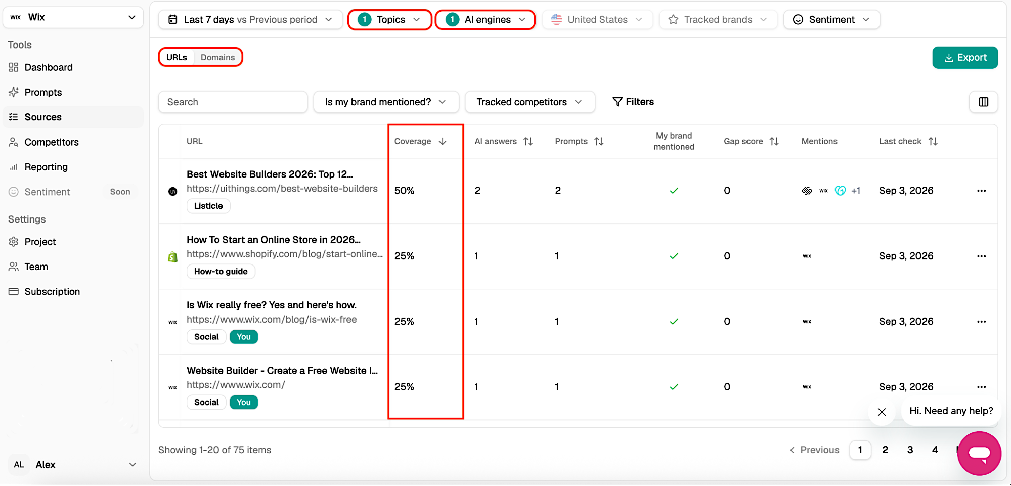 URLs cited in AI answers Page-level AI visibility in LLMs