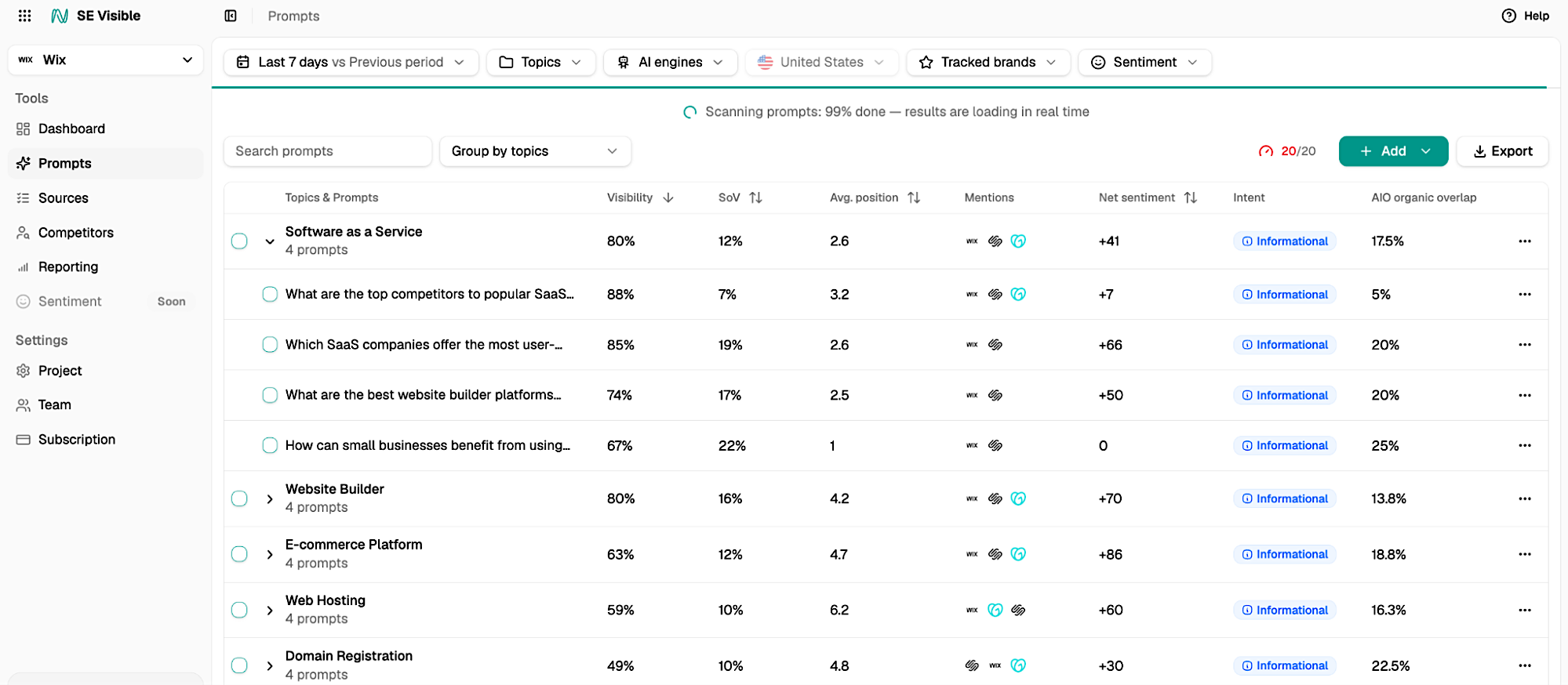 Prompts you appear for in LLMs Prompts analytics in SE Visible