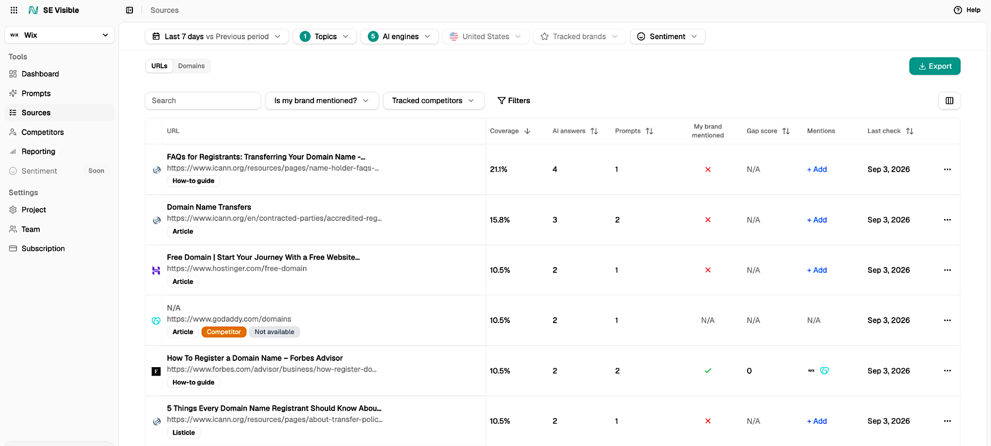 AI coverage data in SE Visible AI coverage in LLMs