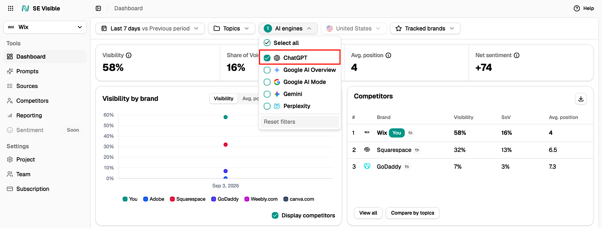 LLM visibility analytics in ChatGPT ChatGPT visibility in SE Visible