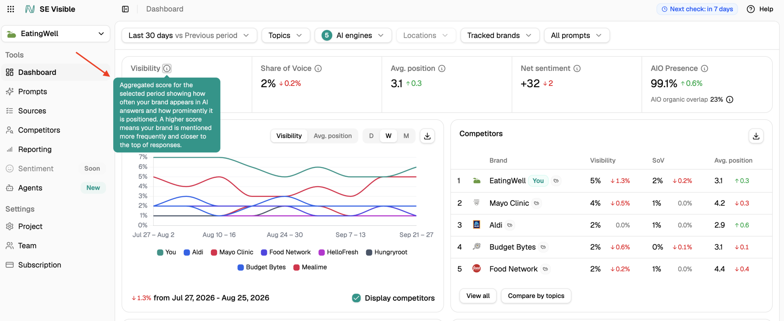 See the visibility score in SE Visible Visibility score in SE Visible