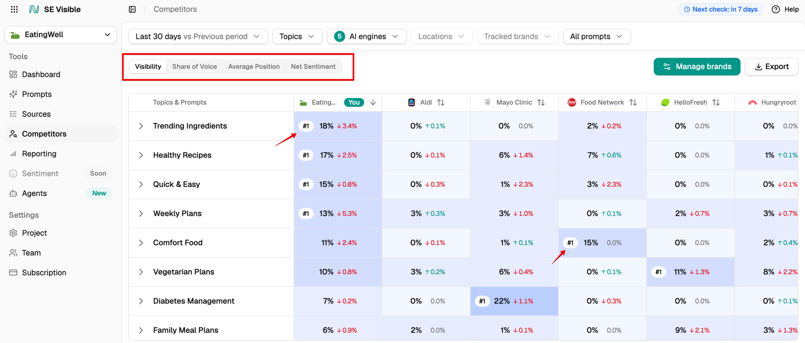 Analyze competitors in SE Visible Competitors in SE Visible