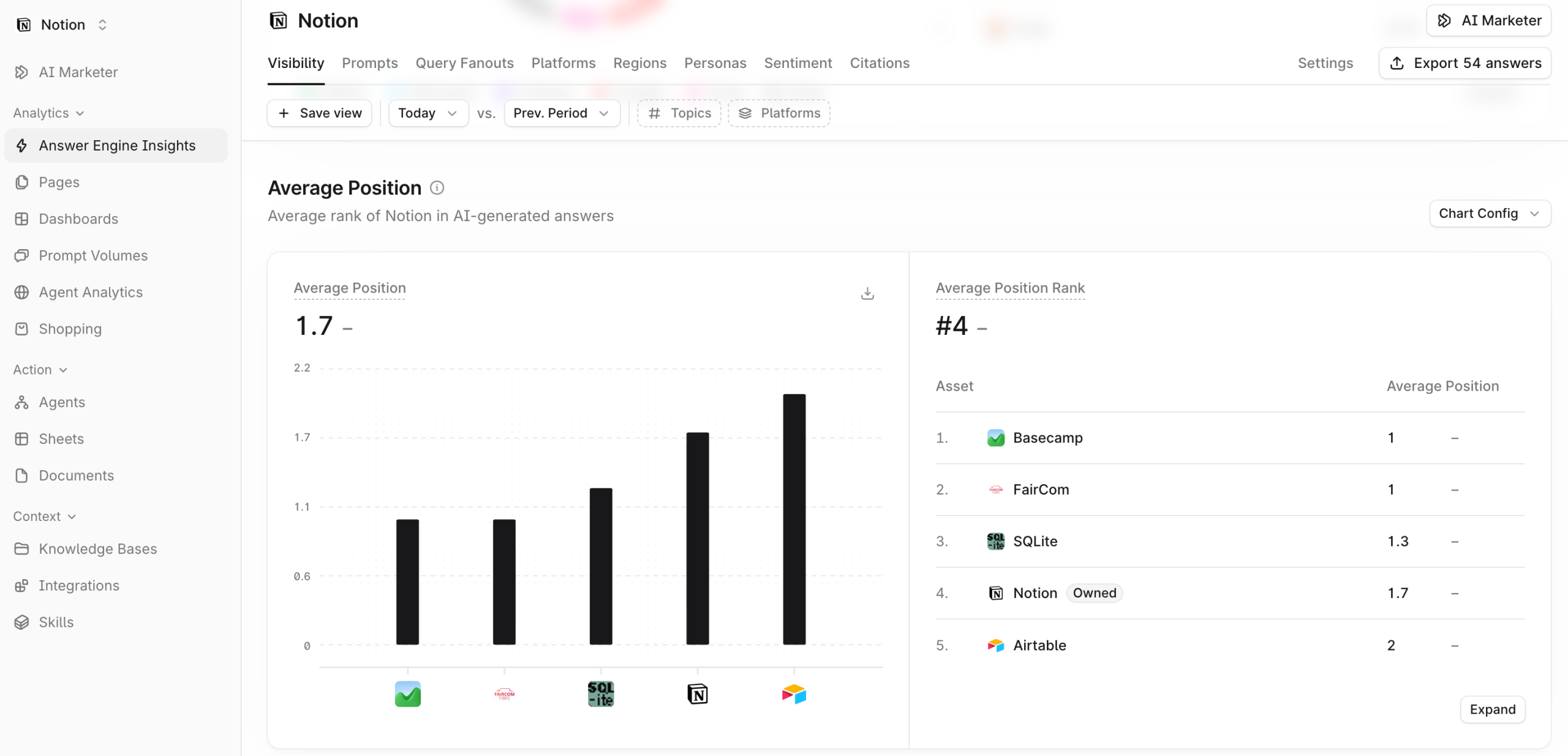 Check average position in Profound Average position in Profound