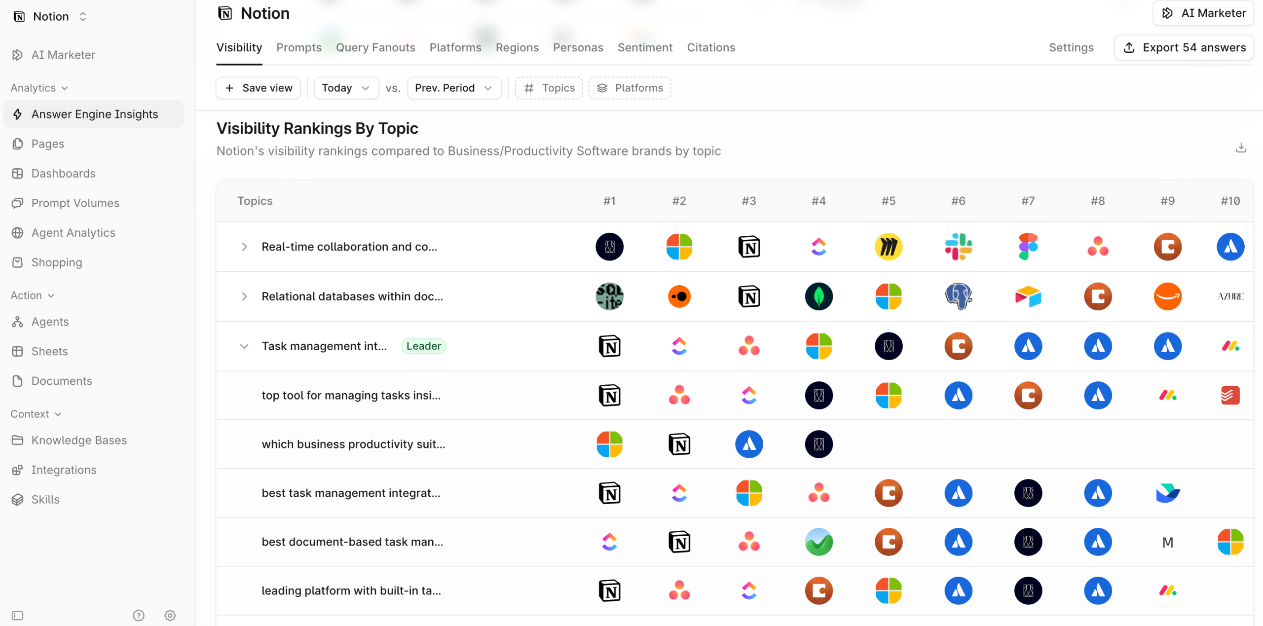 Check visibility by topics in Profound Visibility by topics in Profound