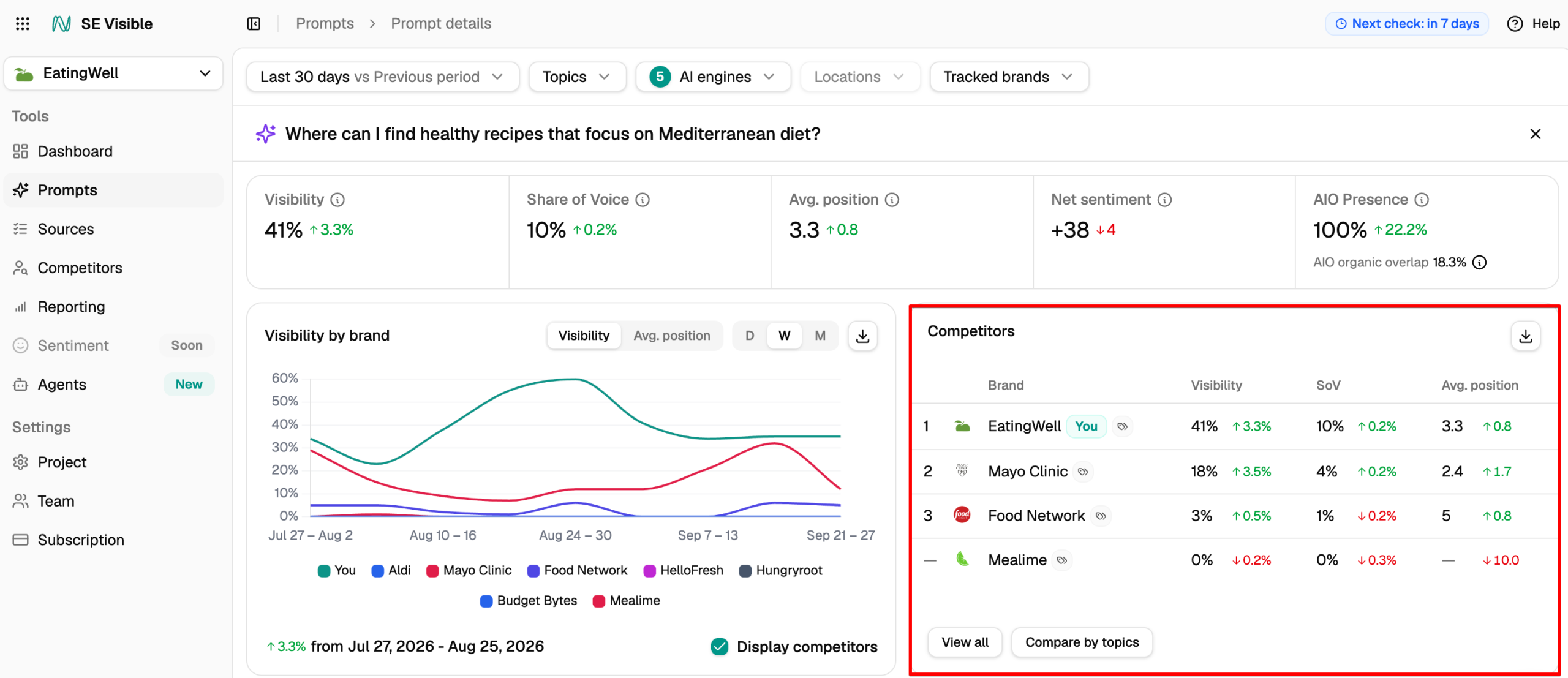 See competitors for specific prompts in SE Visible Prompt competitors in SE Visible