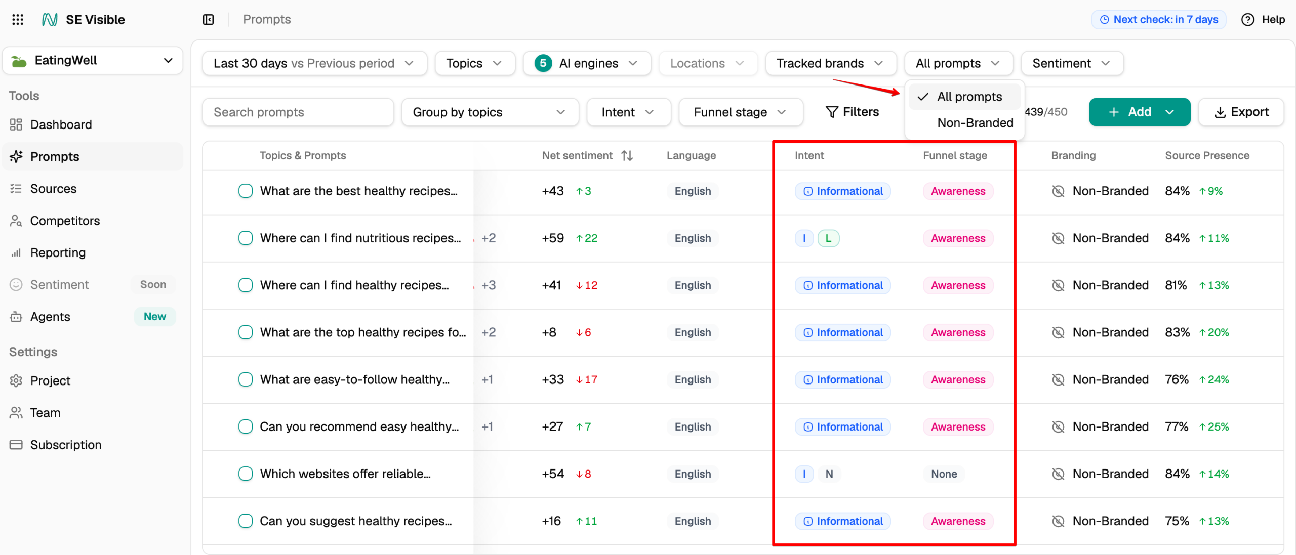 See prompt intent and funnel stage in SE Visible Prompt intent and funnel stage