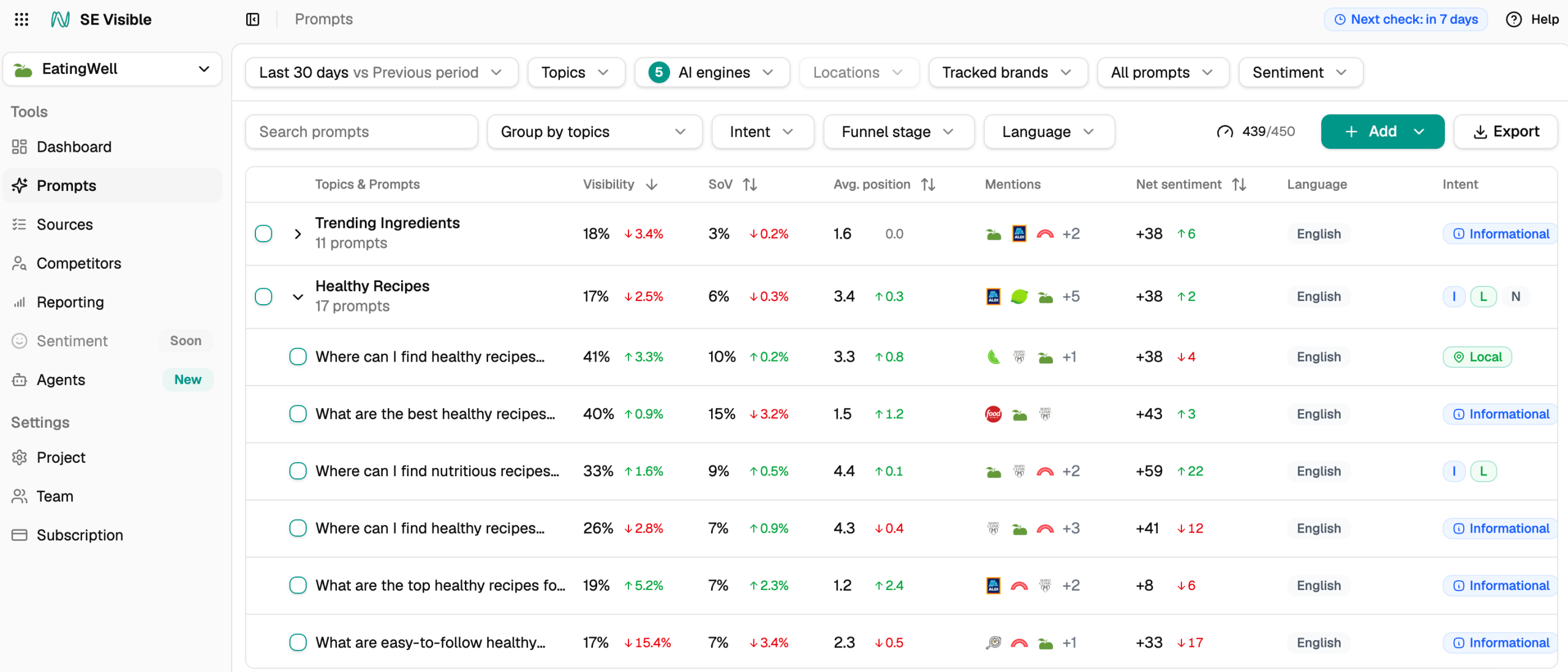 Analyze prompts and topics in SE Visible Topics and prompts in SE Visible
