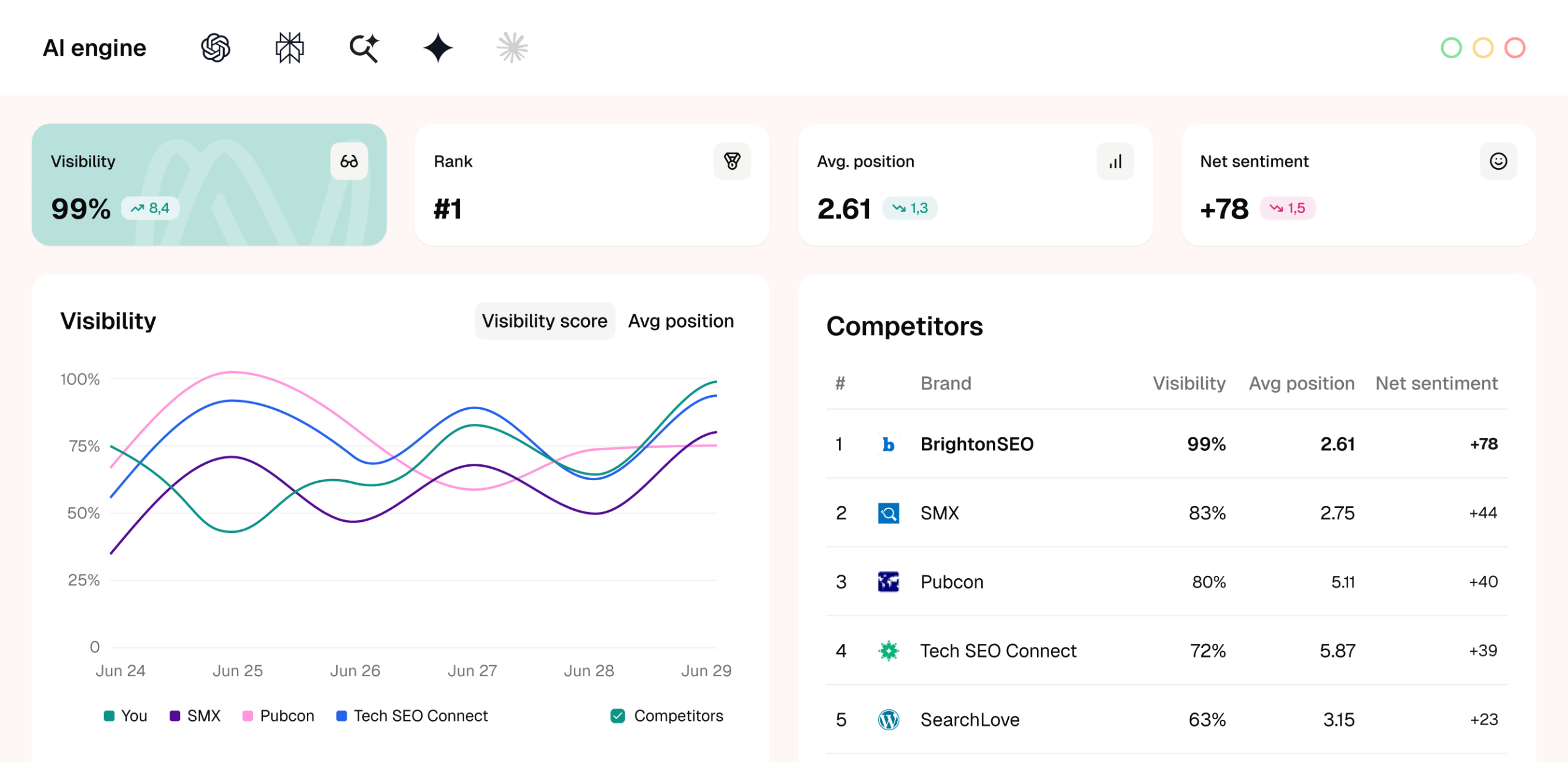 Monitor brands, sentiment, and competitors in ChatGPT, AI Mode, and more to shape your AI search visibility
