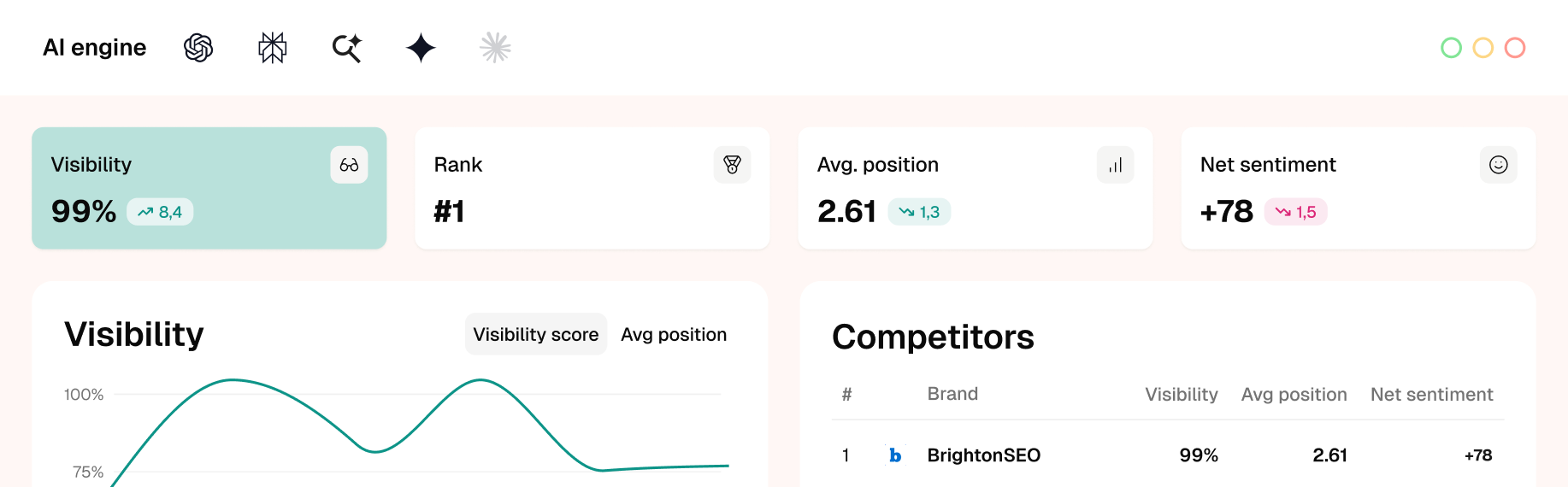 Monitor brands, sentiment, and competitors in ChatGPT, AI Mode, and more to shape your AI search visibility