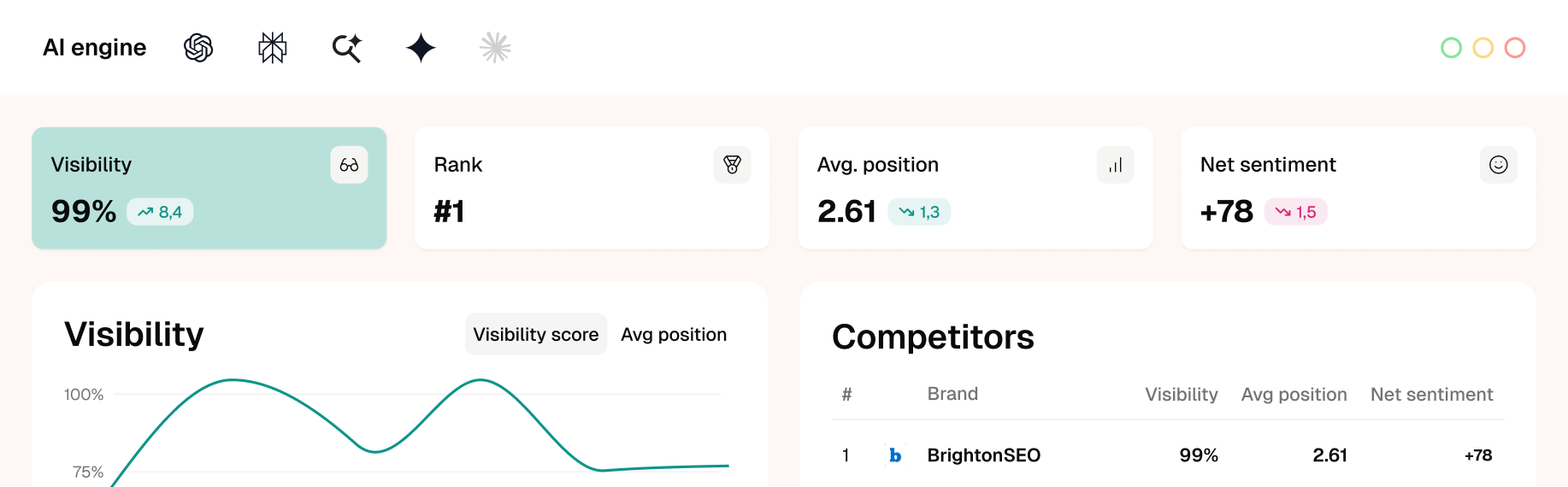 Monitor brands, sentiment, and competitors in ChatGPT, AI Mode, and more to shape your AI search visibility