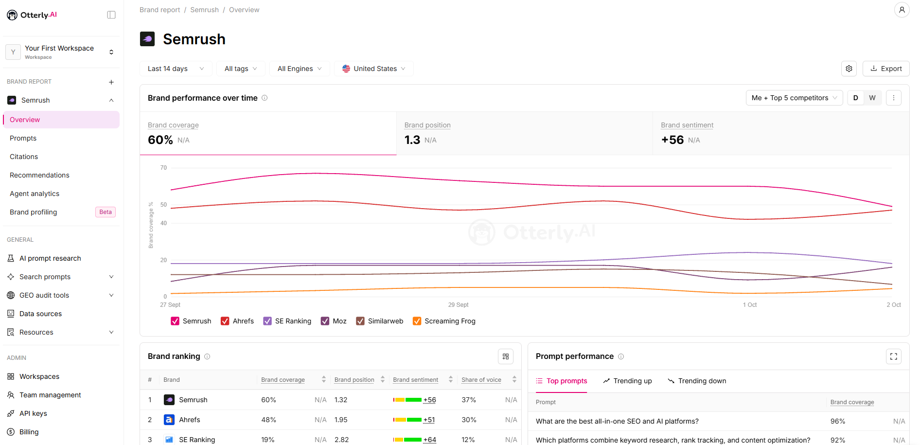 Otterly AI's dashboard