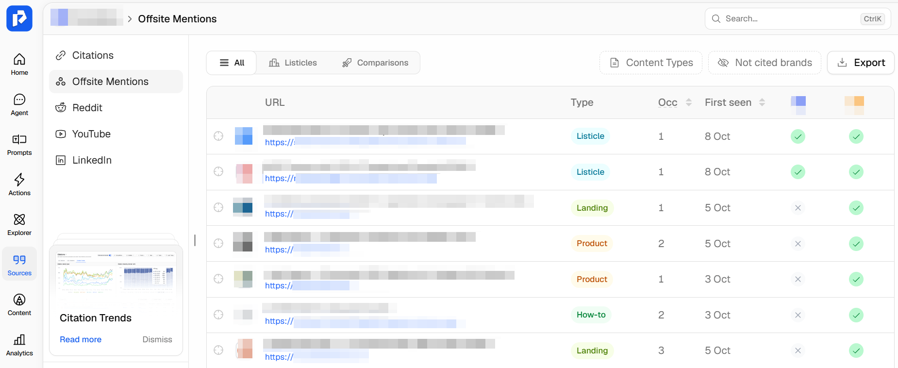 Promptwatch’s Offsite Mentions