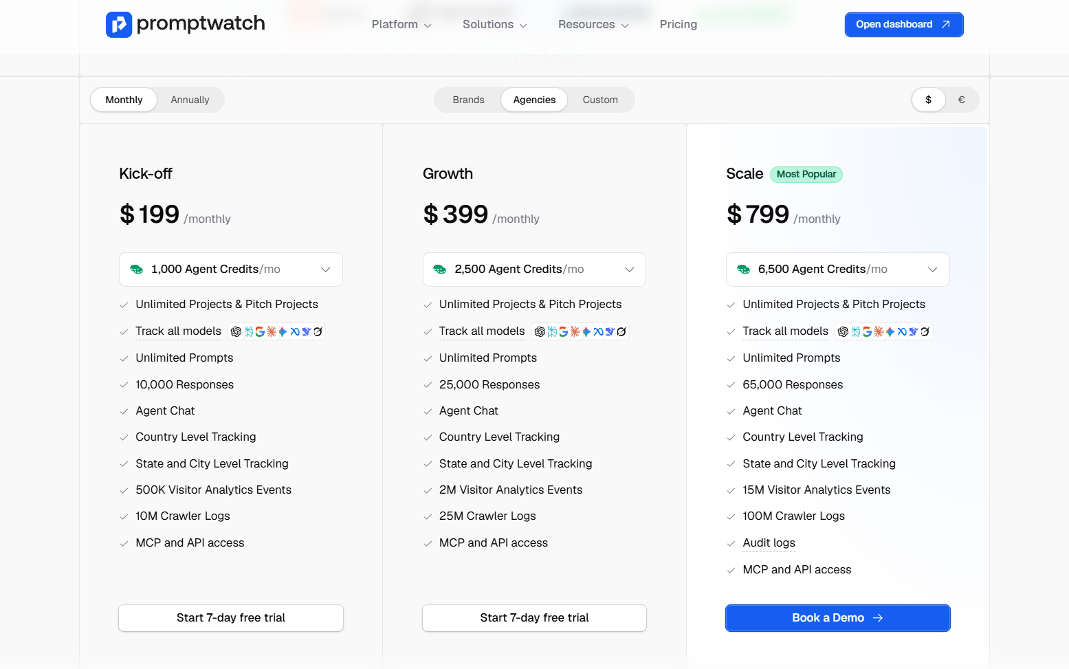 Promptwatch's pricing for agencies