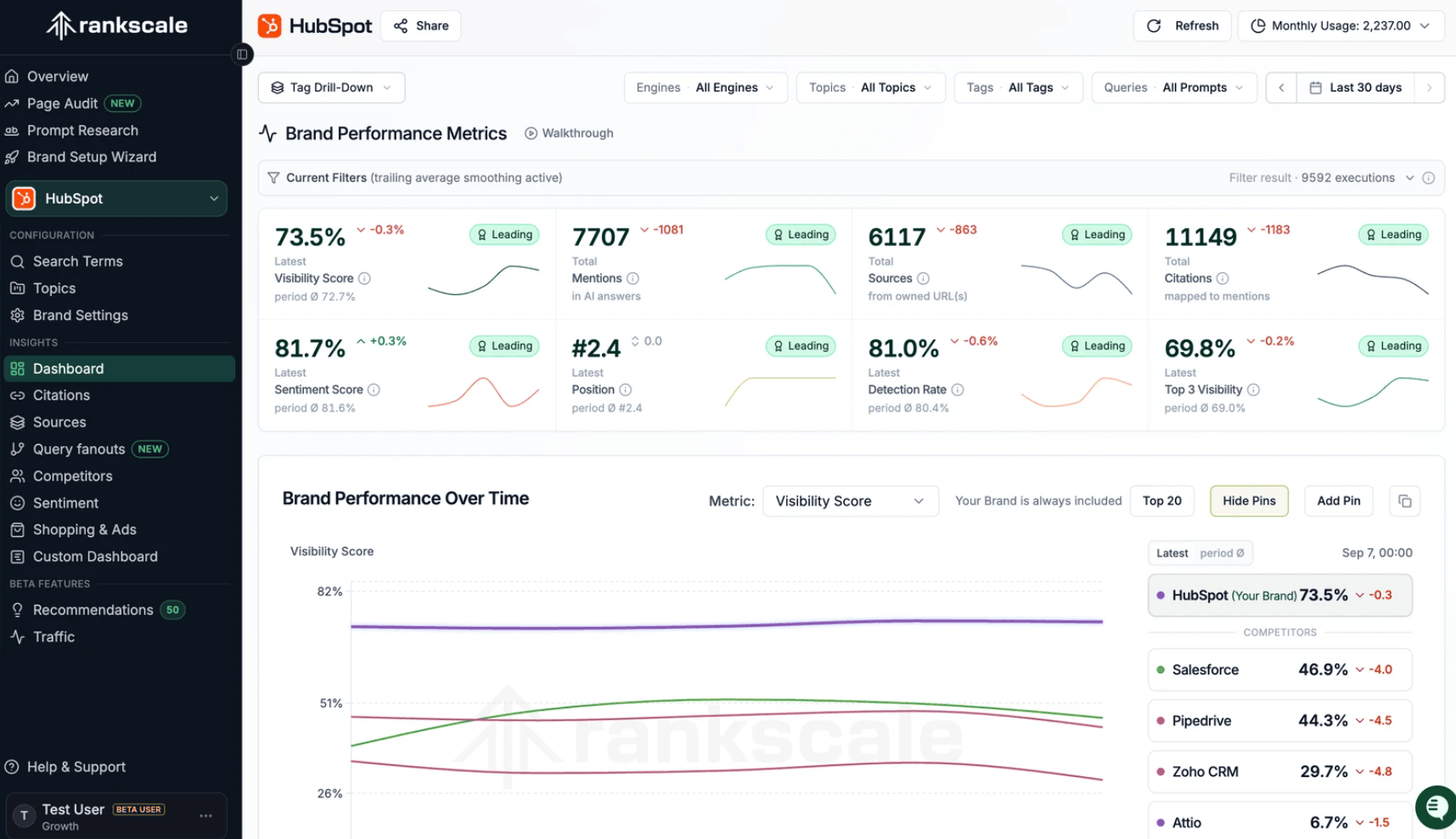Rankscale's dashboard
