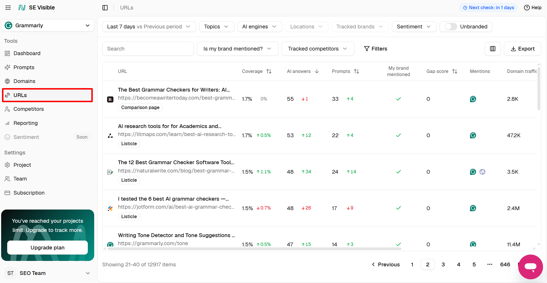 SE Visible's URLs section Cited URLs tracked in SE Visible