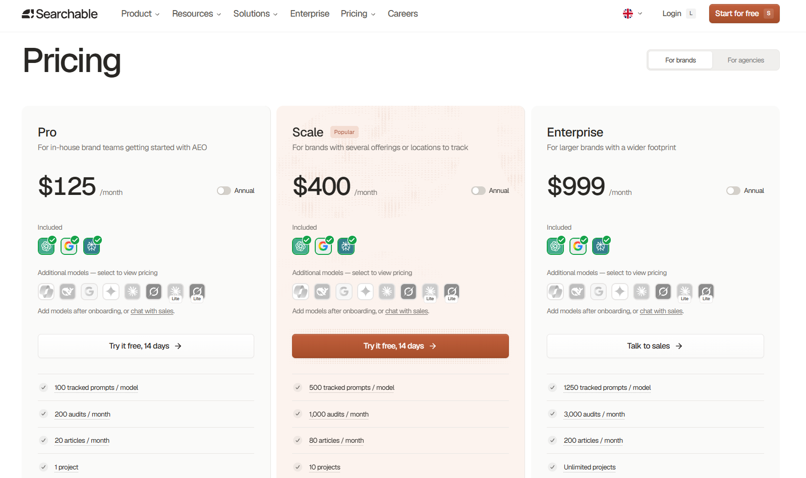 Searchable pricing tiers for brands Searchable pricing