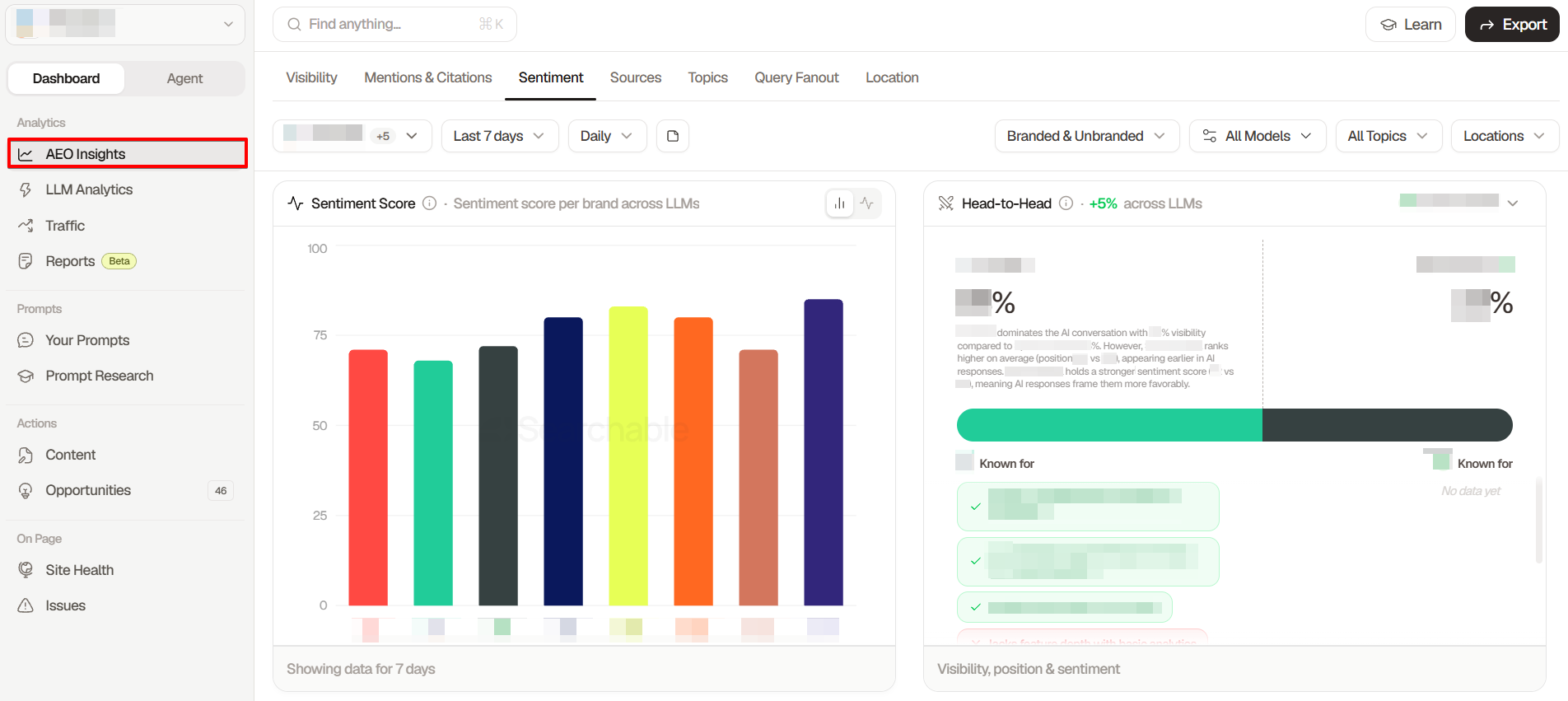 Searchable sentiment comparison dashboard Searchable's sentiment analytics tab