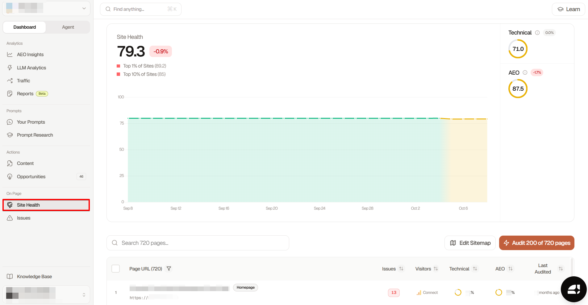 Searchable's Site Health scores Searchable's Site Health