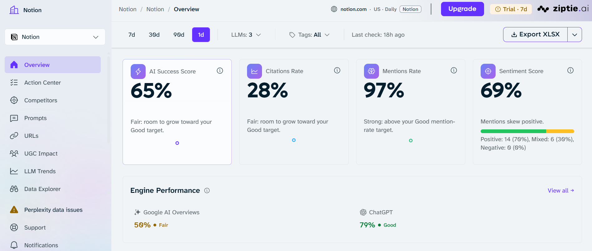 ZipTie's Overview dashboard ZipTie's dashboard