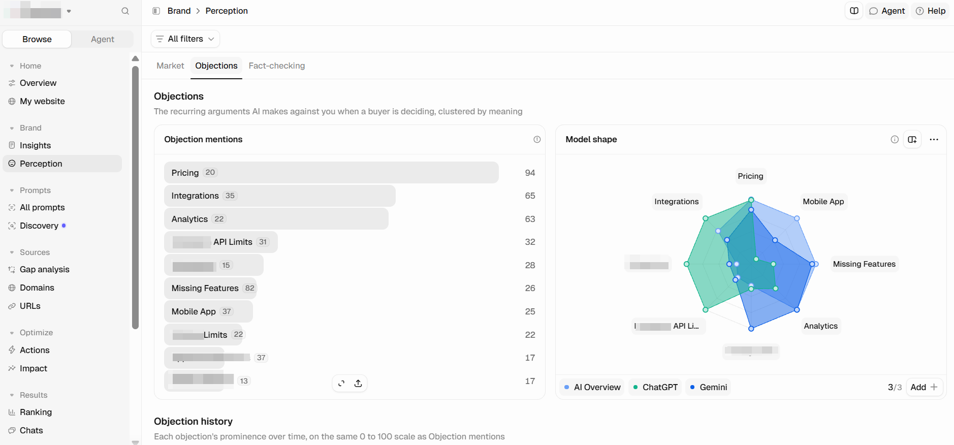 Peec AI brand perception dashboard Peec AI perception tab