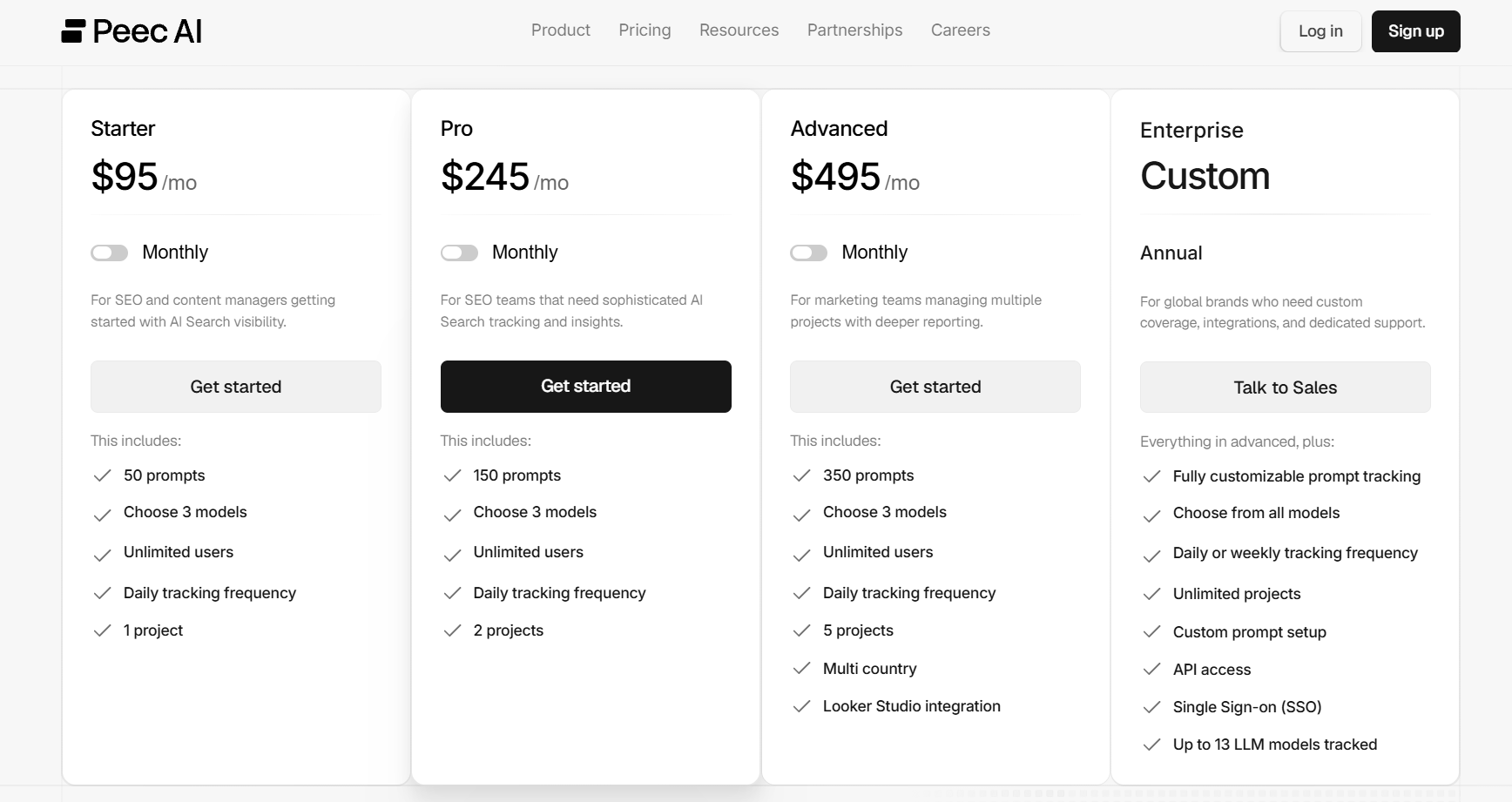 Peec AI pricing for brands