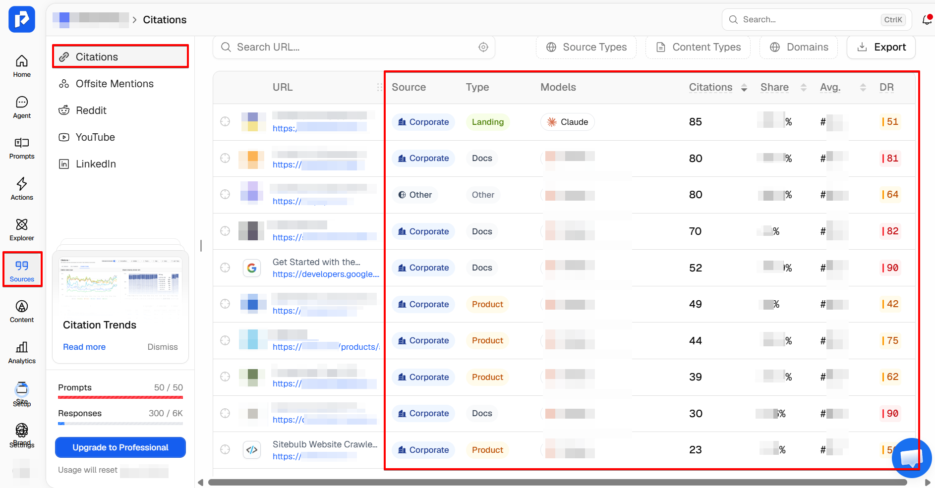 Promptwatch's citations analytics