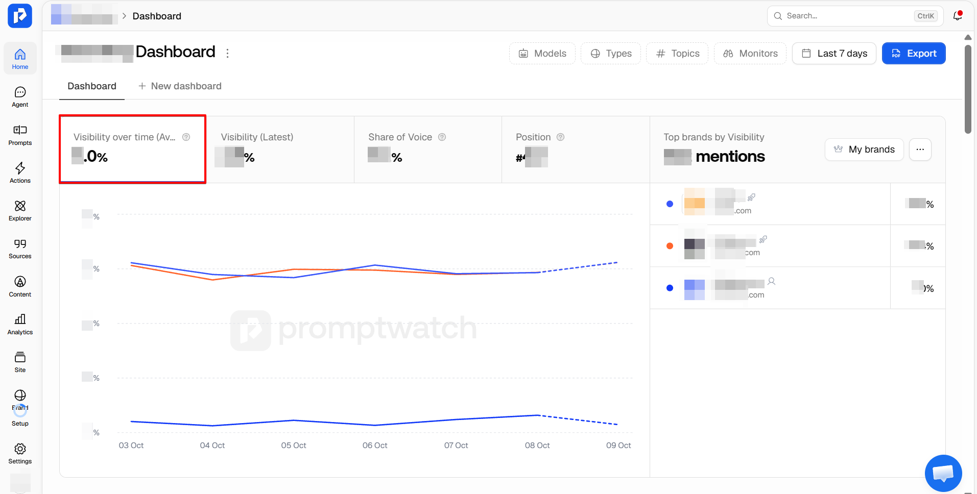 Promptwatch project dashboard