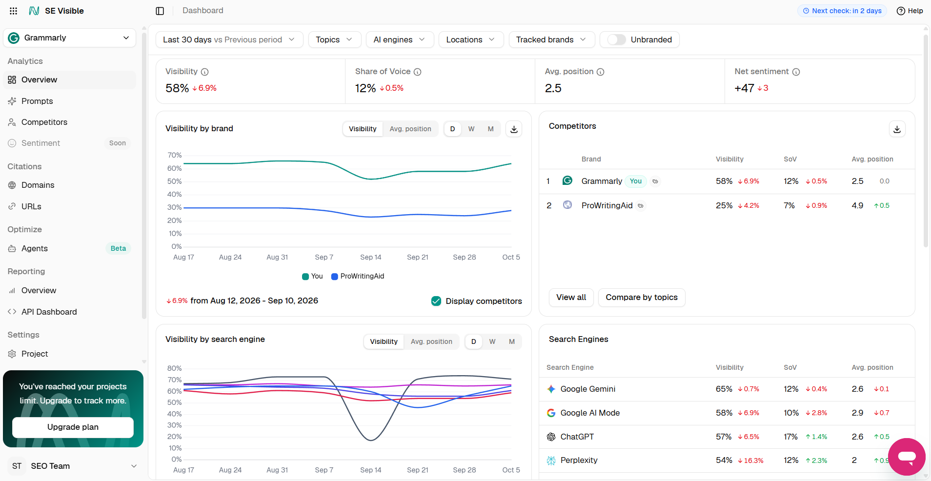 SE Visible by SE Ranking AI brand-visibility platform