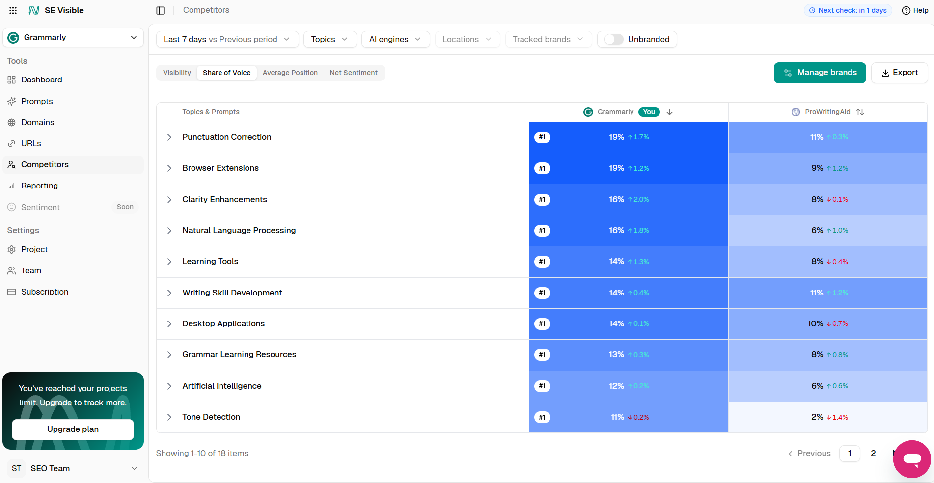 SE Visible competitor benchmarking SE Visible competitor analysis