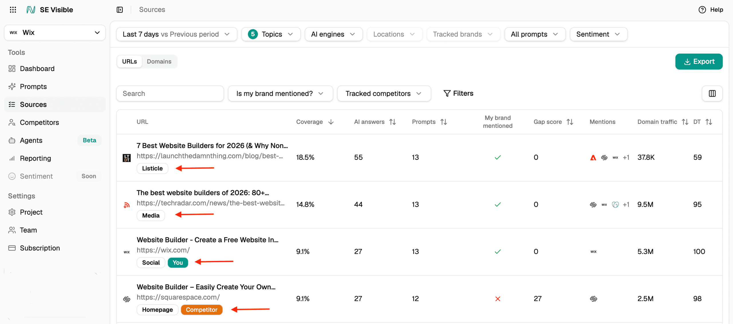 content formats in ai answers
