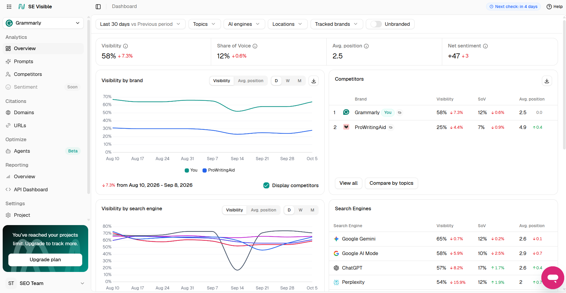 SE Visible by SE Ranking SE Visible by SE Ranking dashboard