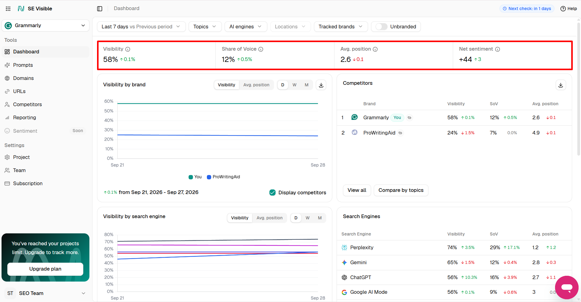 SE Visible brand dashboard SE Visible dashboard